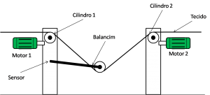 Sincronismo com Inversor de Frequência e Balancim